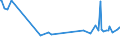 KN 39075000 /Exporte /Einheit = Preise (Euro/Tonne) /Partnerland: Armenien /Meldeland: Eur27_2020 /39075000:Alkydharze in Primärformen