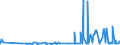 KN 39075000 /Exporte /Einheit = Preise (Euro/Tonne) /Partnerland: Kasachstan /Meldeland: Eur27_2020 /39075000:Alkydharze in Primärformen