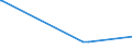 KN 39075000 /Exporte /Einheit = Preise (Euro/Tonne) /Partnerland: Turkmenistan /Meldeland: Eur27_2020 /39075000:Alkydharze in Primärformen