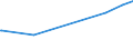 KN 39075000 /Exporte /Einheit = Preise (Euro/Tonne) /Partnerland: Guinea-biss. /Meldeland: Eur27_2020 /39075000:Alkydharze in Primärformen