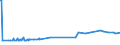 KN 39075000 /Exporte /Einheit = Preise (Euro/Tonne) /Partnerland: Liberia /Meldeland: Europäische Union /39075000:Alkydharze in Primärformen