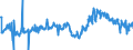 CN 39076020 /Exports /Unit = Prices (Euro/ton) /Partner: Netherlands /Reporter: European Union /39076020: Poly`ethylene Terephthalate`, in Primary Forms, Having a Viscosity Number of >= 78 Ml/G                                                  Poly`ethylene Terephthalate`, in Primary Forms, Having a Viscosity Number of >= 78 Ml/G