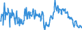 CN 39076020 /Exports /Unit = Prices (Euro/ton) /Partner: Germany /Reporter: European Union /39076020: Poly`ethylene Terephthalate`, in Primary Forms, Having a Viscosity Number of >= 78 Ml/G                                                      Poly`ethylene Terephthalate`, in Primary Forms, Having a Viscosity Number of >= 78 Ml/G