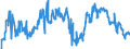 CN 39076020 /Exports /Unit = Prices (Euro/ton) /Partner: United Kingdom /Reporter: European Union /39076020: Poly`ethylene Terephthalate`, in Primary Forms, Having a Viscosity Number of >= 78 Ml/G                                               Poly`ethylene Terephthalate`, in Primary Forms, Having a Viscosity Number of >= 78 Ml/G