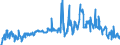 CN 39076020 /Exports /Unit = Prices (Euro/ton) /Partner: Ireland /Reporter: European Union /39076020: Poly`ethylene Terephthalate`, in Primary Forms, Having a Viscosity Number of >= 78 Ml/G                                                      Poly`ethylene Terephthalate`, in Primary Forms, Having a Viscosity Number of >= 78 Ml/G