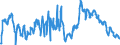 CN 39076020 /Exports /Unit = Prices (Euro/ton) /Partner: Austria /Reporter: European Union /39076020: Poly`ethylene Terephthalate`, in Primary Forms, Having a Viscosity Number of >= 78 Ml/G                                                      Poly`ethylene Terephthalate`, in Primary Forms, Having a Viscosity Number of >= 78 Ml/G