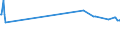 CN 39076020 /Exports /Unit = Prices (Euro/ton) /Partner: Mozambique /Reporter: European Union /39076020: Poly`ethylene Terephthalate`, in Primary Forms, Having a Viscosity Number of >= 78 Ml/G                                                   Poly`ethylene Terephthalate`, in Primary Forms, Having a Viscosity Number of >= 78 Ml/G