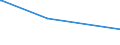 CN 39076020 /Exports /Unit = Prices (Euro/ton) /Partner: Trinidad /Reporter: European Union /39076020: Poly`ethylene Terephthalate`, in Primary Forms, Having a Viscosity Number of >= 78 Ml/G                                                     Poly`ethylene Terephthalate`, in Primary Forms, Having a Viscosity Number of >= 78 Ml/G