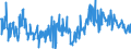 CN 39076080 /Exports /Unit = Prices (Euro/ton) /Partner: Netherlands /Reporter: European Union /39076080: Poly`ethylene Terephthalate`, in Primary Forms, Having a Viscosity Number of < 78 Ml/G                                                   Poly`ethylene Terephthalate`, in Primary Forms, Having a Viscosity Number of < 78 Ml/G