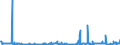 KN 39076080 /Exporte /Einheit = Preise (Euro/Tonne) /Partnerland: Griechenland /Meldeland: Europäische Union /39076080: Poly`ethylenterephthalat` in Prim„rformen mit Einer Viskosit„tszahl von < 78 Ml/G                                          Poly`ethylenterephthalat` in Prim„rformen mit Einer Viskosit„tszahl von < 78 Ml/G