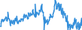 CN 39076080 /Exports /Unit = Prices (Euro/ton) /Partner: Spain /Reporter: European Union /39076080: Poly`ethylene Terephthalate`, in Primary Forms, Having a Viscosity Number of < 78 Ml/G                                                         Poly`ethylene Terephthalate`, in Primary Forms, Having a Viscosity Number of < 78 Ml/G