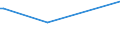 CN 39076080 /Exports /Unit = Prices (Euro/ton) /Partner: Melilla /Reporter: Eur28 /39076080: Poly`ethylene Terephthalate`, in Primary Forms, Having a Viscosity Number of < 78 Ml/G                                                                Poly`ethylene Terephthalate`, in Primary Forms, Having a Viscosity Number of < 78 Ml/G