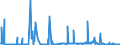 CN 39076080 /Exports /Unit = Prices (Euro/ton) /Partner: Norway /Reporter: European Union /39076080: Poly`ethylene Terephthalate`, in Primary Forms, Having a Viscosity Number of < 78 Ml/G                                                        Poly`ethylene Terephthalate`, in Primary Forms, Having a Viscosity Number of < 78 Ml/G