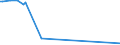 CN 39076080 /Exports /Unit = Prices (Euro/ton) /Partner: Liechtenstein /Reporter: Eur15 /39076080: Poly`ethylene Terephthalate`, in Primary Forms, Having a Viscosity Number of < 78 Ml/G                                                          Poly`ethylene Terephthalate`, in Primary Forms, Having a Viscosity Number of < 78 Ml/G