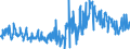 KN 39076080 /Exporte /Einheit = Preise (Euro/Tonne) /Partnerland: Schweiz /Meldeland: Europäische Union /39076080: Poly`ethylenterephthalat` in Prim„rformen mit Einer Viskosit„tszahl von < 78 Ml/G                                               Poly`ethylenterephthalat` in Prim„rformen mit Einer Viskosit„tszahl von < 78 Ml/G