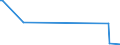 KN 39076080 /Exporte /Einheit = Preise (Euro/Tonne) /Partnerland: Faeroeer Inseln /Meldeland: Europäische Union /39076080: Poly`ethylenterephthalat` in Prim„rformen mit Einer Viskosit„tszahl von < 78 Ml/G                                       Poly`ethylenterephthalat` in Prim„rformen mit Einer Viskosit„tszahl von < 78 Ml/G