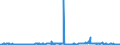 KN 39076080 /Exporte /Einheit = Preise (Euro/Tonne) /Partnerland: Tuerkei /Meldeland: Europäische Union /39076080: Poly`ethylenterephthalat` in Prim„rformen mit Einer Viskosit„tszahl von < 78 Ml/G                                               Poly`ethylenterephthalat` in Prim„rformen mit Einer Viskosit„tszahl von < 78 Ml/G