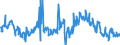 CN 39076080 /Exports /Unit = Prices (Euro/ton) /Partner: Poland /Reporter: European Union /39076080: Poly`ethylene Terephthalate`, in Primary Forms, Having a Viscosity Number of < 78 Ml/G                                                        Poly`ethylene Terephthalate`, in Primary Forms, Having a Viscosity Number of < 78 Ml/G