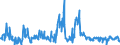 CN 39076080 /Exports /Unit = Prices (Euro/ton) /Partner: Czech Rep. /Reporter: European Union /39076080: Poly`ethylene Terephthalate`, in Primary Forms, Having a Viscosity Number of < 78 Ml/G                                                    Poly`ethylene Terephthalate`, in Primary Forms, Having a Viscosity Number of < 78 Ml/G