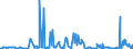 CN 39076080 /Exports /Unit = Prices (Euro/ton) /Partner: Bulgaria /Reporter: European Union /39076080: Poly`ethylene Terephthalate`, in Primary Forms, Having a Viscosity Number of < 78 Ml/G                                                      Poly`ethylene Terephthalate`, in Primary Forms, Having a Viscosity Number of < 78 Ml/G