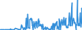 CN 39076080 /Exports /Unit = Prices (Euro/ton) /Partner: Ukraine /Reporter: European Union /39076080: Poly`ethylene Terephthalate`, in Primary Forms, Having a Viscosity Number of < 78 Ml/G                                                       Poly`ethylene Terephthalate`, in Primary Forms, Having a Viscosity Number of < 78 Ml/G