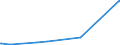 KN 39076080 /Exporte /Einheit = Preise (Euro/Tonne) /Partnerland: Armenien /Meldeland: Europäische Union /39076080: Poly`ethylenterephthalat` in Prim„rformen mit Einer Viskosit„tszahl von < 78 Ml/G                                              Poly`ethylenterephthalat` in Prim„rformen mit Einer Viskosit„tszahl von < 78 Ml/G