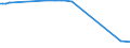 KN 39076080 /Exporte /Einheit = Preise (Euro/Tonne) /Partnerland: Aserbaidschan /Meldeland: Eur25 /39076080: Poly`ethylenterephthalat` in Prim„rformen mit Einer Viskosit„tszahl von < 78 Ml/G                                                     Poly`ethylenterephthalat` in Prim„rformen mit Einer Viskosit„tszahl von < 78 Ml/G