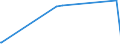 KN 39076080 /Exporte /Einheit = Preise (Euro/Tonne) /Partnerland: Kasachstan /Meldeland: Europäische Union /39076080: Poly`ethylenterephthalat` in Prim„rformen mit Einer Viskosit„tszahl von < 78 Ml/G                                            Poly`ethylenterephthalat` in Prim„rformen mit Einer Viskosit„tszahl von < 78 Ml/G