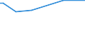 KN 39076080 /Exporte /Einheit = Preise (Euro/Tonne) /Partnerland: Usbekistan /Meldeland: Eur27 /39076080: Poly`ethylenterephthalat` in Prim„rformen mit Einer Viskosit„tszahl von < 78 Ml/G                                                        Poly`ethylenterephthalat` in Prim„rformen mit Einer Viskosit„tszahl von < 78 Ml/G