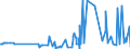 CN 39076080 /Exports /Unit = Prices (Euro/ton) /Partner: Bosnia-herz. /Reporter: European Union /39076080: Poly`ethylene Terephthalate`, in Primary Forms, Having a Viscosity Number of < 78 Ml/G                                                  Poly`ethylene Terephthalate`, in Primary Forms, Having a Viscosity Number of < 78 Ml/G