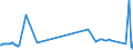 KN 39076080 /Exporte /Einheit = Preise (Euro/Tonne) /Partnerland: Ehem.jug.rep.mazed /Meldeland: Europäische Union /39076080: Poly`ethylenterephthalat` in Prim„rformen mit Einer Viskosit„tszahl von < 78 Ml/G                                    Poly`ethylenterephthalat` in Prim„rformen mit Einer Viskosit„tszahl von < 78 Ml/G