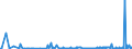 KN 39076080 /Exporte /Einheit = Preise (Euro/Tonne) /Partnerland: Tunesien /Meldeland: Europäische Union /39076080: Poly`ethylenterephthalat` in Prim„rformen mit Einer Viskosit„tszahl von < 78 Ml/G                                              Poly`ethylenterephthalat` in Prim„rformen mit Einer Viskosit„tszahl von < 78 Ml/G