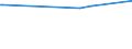 CN 39076080 /Exports /Unit = Prices (Euro/ton) /Partner: Libya /Reporter: Eur27 /39076080: Poly`ethylene Terephthalate`, in Primary Forms, Having a Viscosity Number of < 78 Ml/G                                                                  Poly`ethylene Terephthalate`, in Primary Forms, Having a Viscosity Number of < 78 Ml/G