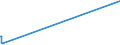 KN 39076080 /Exporte /Einheit = Preise (Euro/Tonne) /Partnerland: Sierra Leone /Meldeland: Eur15 /39076080: Poly`ethylenterephthalat` in Prim„rformen mit Einer Viskosit„tszahl von < 78 Ml/G                                                      Poly`ethylenterephthalat` in Prim„rformen mit Einer Viskosit„tszahl von < 78 Ml/G