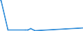 KN 39076080 /Exporte /Einheit = Preise (Euro/Tonne) /Partnerland: Elfenbeink. /Meldeland: Eur15 /39076080: Poly`ethylenterephthalat` in Prim„rformen mit Einer Viskosit„tszahl von < 78 Ml/G                                                       Poly`ethylenterephthalat` in Prim„rformen mit Einer Viskosit„tszahl von < 78 Ml/G