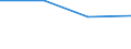 KN 39076080 /Exporte /Einheit = Preise (Euro/Tonne) /Partnerland: S.tome /Meldeland: Eur25 /39076080: Poly`ethylenterephthalat` in Prim„rformen mit Einer Viskosit„tszahl von < 78 Ml/G                                                            Poly`ethylenterephthalat` in Prim„rformen mit Einer Viskosit„tszahl von < 78 Ml/G