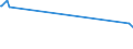 CN 39076080 /Exports /Unit = Prices (Euro/ton) /Partner: Congo (Dem. Rep.) /Reporter: Eur15 /39076080: Poly`ethylene Terephthalate`, in Primary Forms, Having a Viscosity Number of < 78 Ml/G                                                      Poly`ethylene Terephthalate`, in Primary Forms, Having a Viscosity Number of < 78 Ml/G