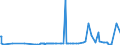 CN 39076080 /Exports /Unit = Prices (Euro/ton) /Partner: Angola /Reporter: European Union /39076080: Poly`ethylene Terephthalate`, in Primary Forms, Having a Viscosity Number of < 78 Ml/G                                                        Poly`ethylene Terephthalate`, in Primary Forms, Having a Viscosity Number of < 78 Ml/G