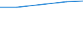 CN 39076080 /Exports /Unit = Prices (Euro/ton) /Partner: Seychelles /Reporter: Eur15 /39076080: Poly`ethylene Terephthalate`, in Primary Forms, Having a Viscosity Number of < 78 Ml/G                                                             Poly`ethylene Terephthalate`, in Primary Forms, Having a Viscosity Number of < 78 Ml/G