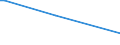 KN 39076080 /Exporte /Einheit = Preise (Euro/Tonne) /Partnerland: Sambia /Meldeland: Europäische Union /39076080: Poly`ethylenterephthalat` in Prim„rformen mit Einer Viskosit„tszahl von < 78 Ml/G                                                Poly`ethylenterephthalat` in Prim„rformen mit Einer Viskosit„tszahl von < 78 Ml/G