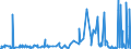 CN 39076080 /Exports /Unit = Prices (Euro/ton) /Partner: South Africa /Reporter: European Union /39076080: Poly`ethylene Terephthalate`, in Primary Forms, Having a Viscosity Number of < 78 Ml/G                                                  Poly`ethylene Terephthalate`, in Primary Forms, Having a Viscosity Number of < 78 Ml/G