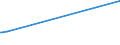 KN 39076080 /Exporte /Einheit = Preise (Euro/Tonne) /Partnerland: El Salvador /Meldeland: Eur15 /39076080: Poly`ethylenterephthalat` in Prim„rformen mit Einer Viskosit„tszahl von < 78 Ml/G                                                       Poly`ethylenterephthalat` in Prim„rformen mit Einer Viskosit„tszahl von < 78 Ml/G