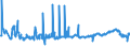 KN 39077000 /Exporte /Einheit = Preise (Euro/Tonne) /Partnerland: Italien /Meldeland: Eur27_2020 /39077000:Poly`milchsäure`, in Primärformen