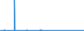 KN 39077000 /Exporte /Einheit = Preise (Euro/Tonne) /Partnerland: Ver.koenigreich /Meldeland: Eur27_2020 /39077000:Poly`milchsäure`, in Primärformen