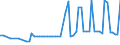 KN 39077000 /Exporte /Einheit = Preise (Euro/Tonne) /Partnerland: Ver.koenigreich(Nordirland) /Meldeland: Eur27_2020 /39077000:Poly`milchsäure`, in Primärformen