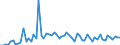 KN 39077000 /Exporte /Einheit = Preise (Euro/Tonne) /Partnerland: Ver.koenigreich(Ohne Nordirland) /Meldeland: Eur27_2020 /39077000:Poly`milchsäure`, in Primärformen