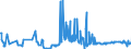 KN 39077000 /Exporte /Einheit = Preise (Euro/Tonne) /Partnerland: Belgien /Meldeland: Eur27_2020 /39077000:Poly`milchsäure`, in Primärformen