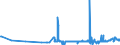 KN 39077000 /Exporte /Einheit = Preise (Euro/Tonne) /Partnerland: Luxemburg /Meldeland: Eur27_2020 /39077000:Poly`milchsäure`, in Primärformen