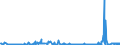 KN 39077000 /Exporte /Einheit = Preise (Euro/Tonne) /Partnerland: Finnland /Meldeland: Eur27_2020 /39077000:Poly`milchsäure`, in Primärformen