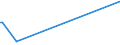 KN 39077000 /Exporte /Einheit = Preise (Euro/Tonne) /Partnerland: Andorra /Meldeland: Eur27_2020 /39077000:Poly`milchsäure`, in Primärformen